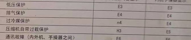 来安空调电话在哪里找